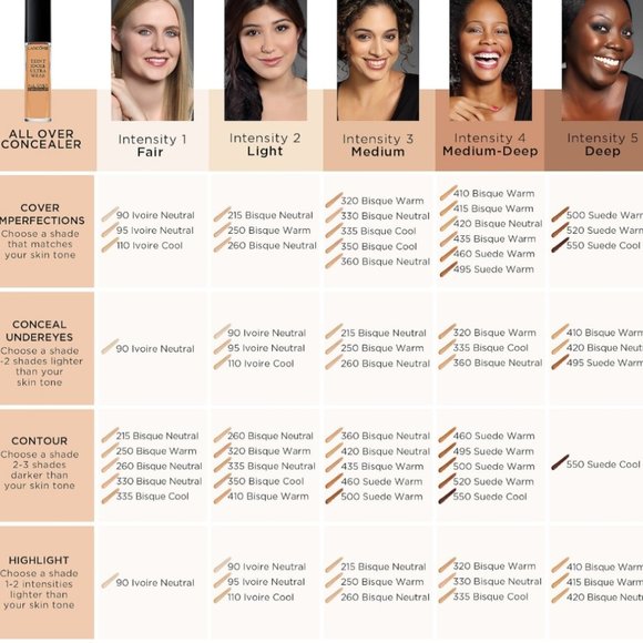 Lancome Teinte Idole Ultra Wear All Over Multi-Tasking Concealer 95W/NWT - Picture 9 of 12